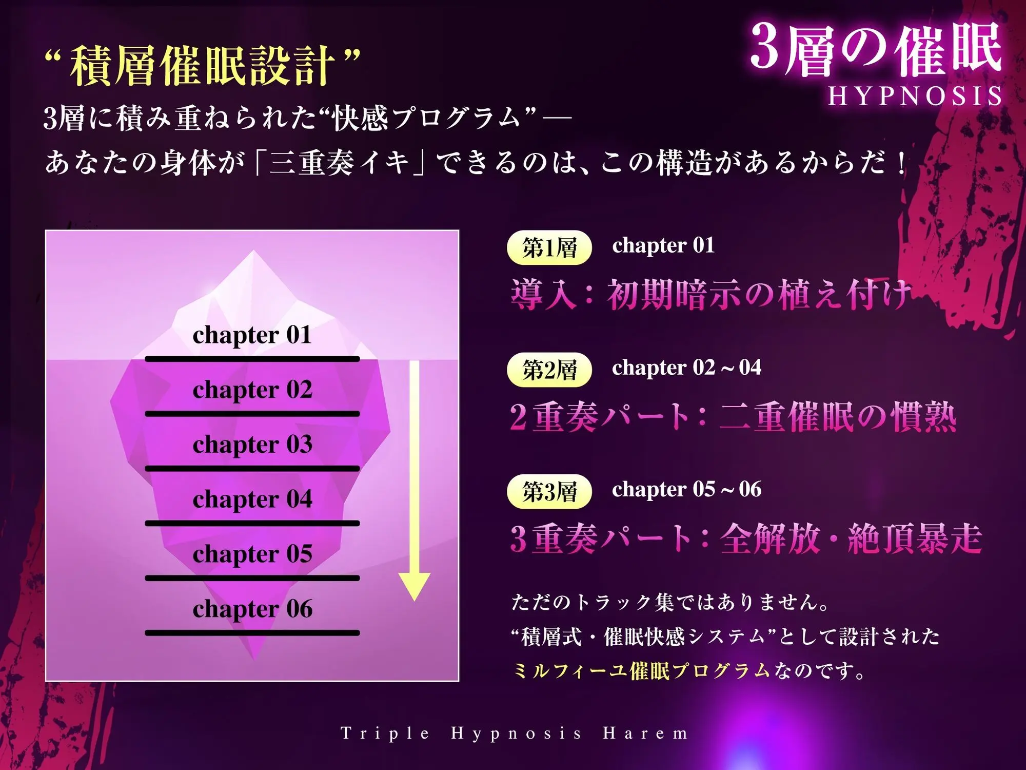 【3重脳イキ】トリプル催●ハーレム〜囁きに支配され腰の奥が痙攣する「絶対快楽」三重奏〜 画像5