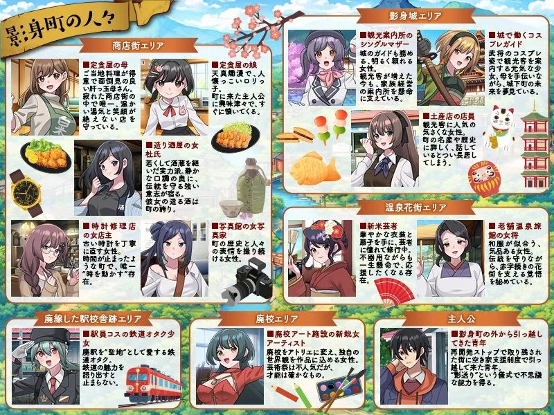 影身町SIM  箱庭エロエロ生活シミュレーション 画像5